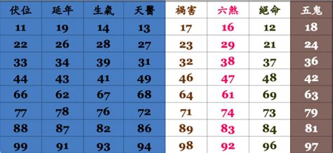 電話號碼兇吉|手機號碼測吉兇